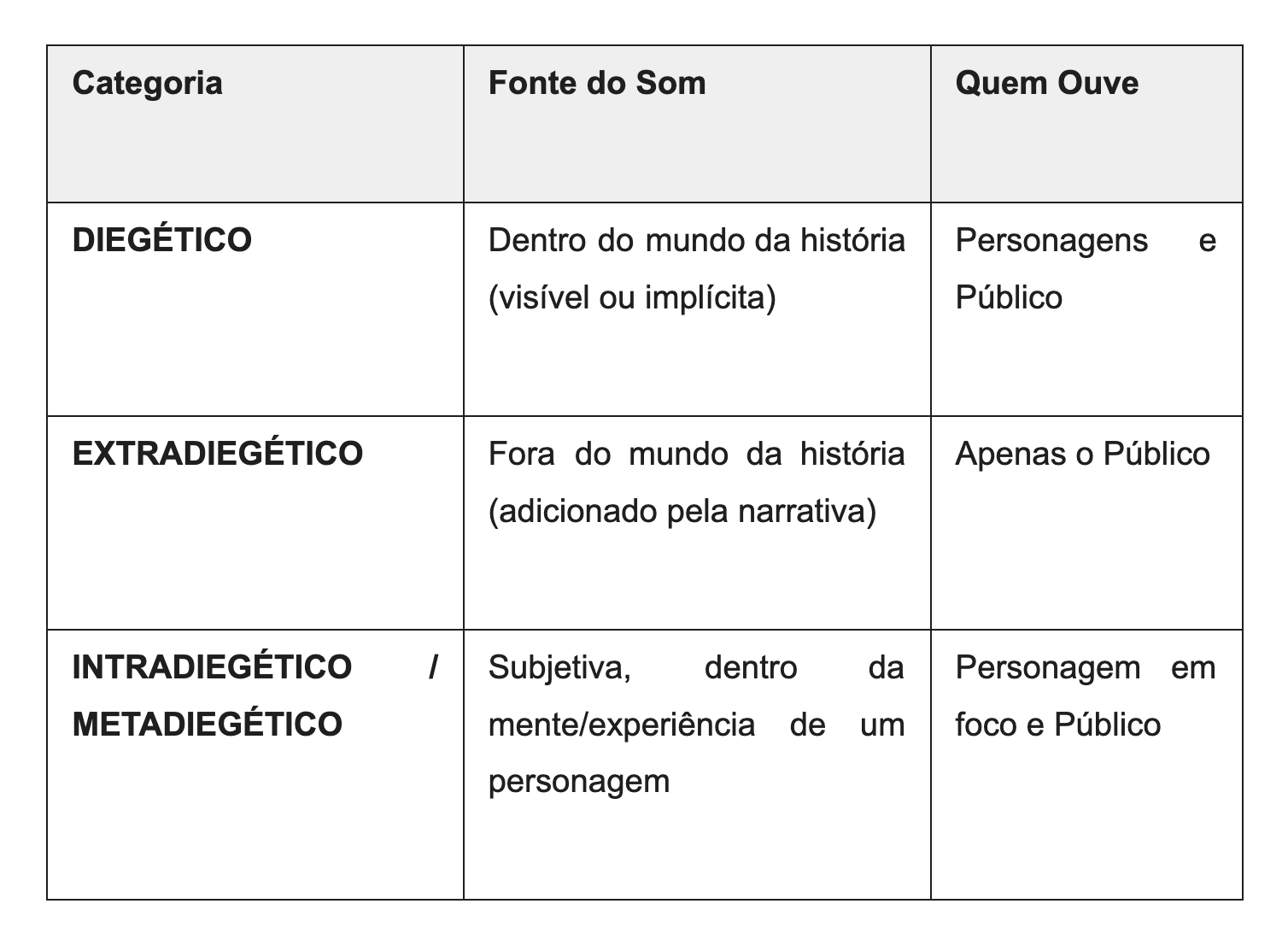APLICAÇÃO DO CONCEITO DE DIEGESE AO CINEMA